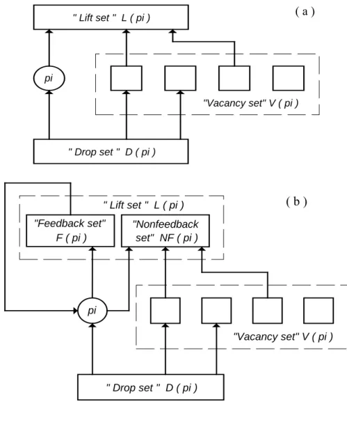 Fig.  MM  -  07  -  PARTICIONES  ALREDEDOR  DE    pi  ,    SIN  (a)  Y  CON  (b)  CICLOS  DE  RETROALIMENTACIÓN 