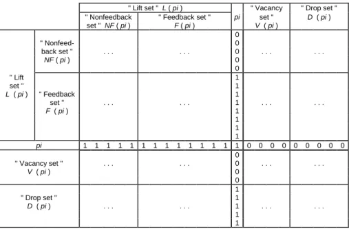 Fig. MM - 08 - DETERMINACIÓN DE CONJUNTOS CRÍTICOS POR PARTICIONAMIENTO 