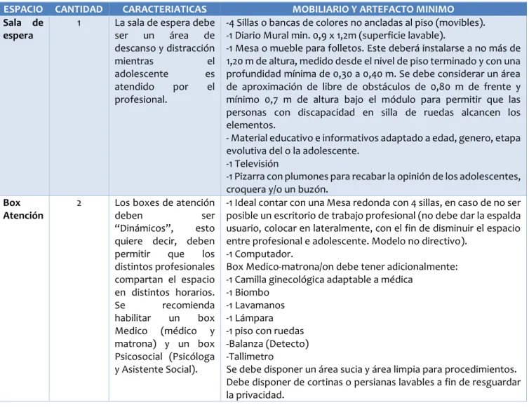 Cuadro N° 3. Habilitación en establecimientos de salud ya disponibles. 