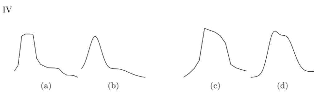Fig. 1. Shape of two pulses before —(a) and (c)— and after —(b) and (d)—the shape modeling stage.