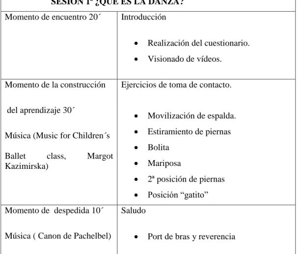 Tabla resumen de las sesiones: 