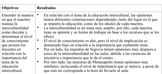 Tabla 3. Balance de objetivos 