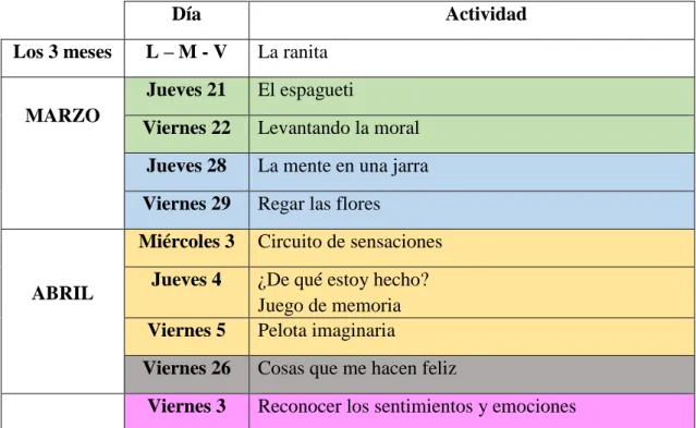 Tabla 16. Calendario de las actividades .