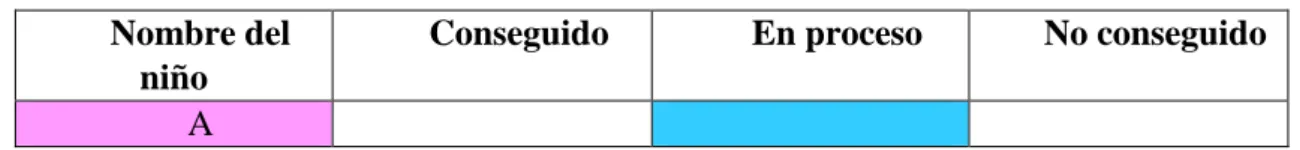 Tabla 19. Instrumentos de evaluación.