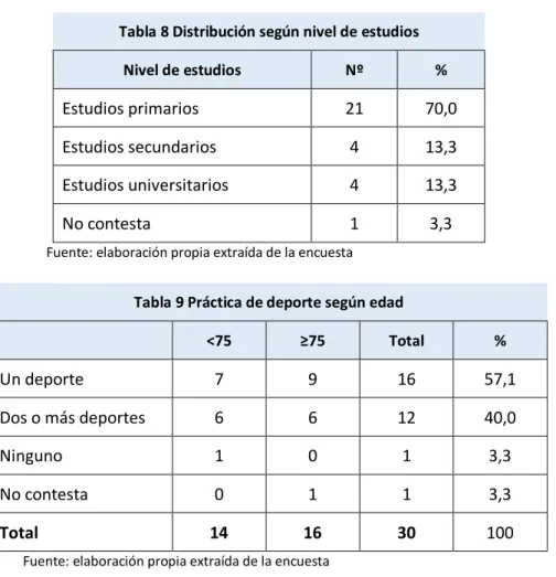 Tabla 8 Distribución según nivel de estudios 