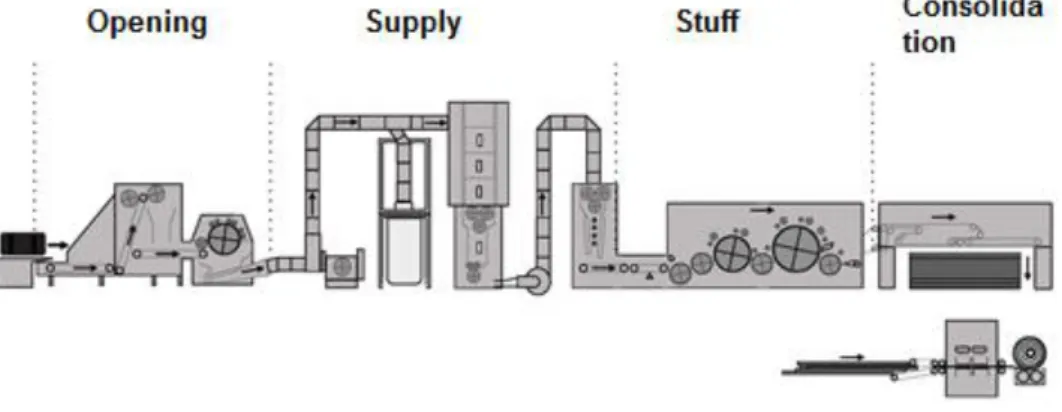 Fig. 2.4:  Side view of the Dilo machine used by the ITA. [Mar17] 