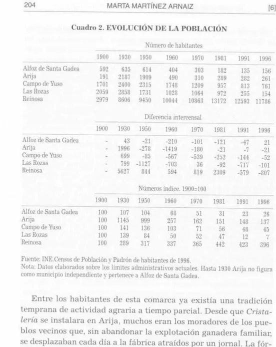 Cuadro  2.  EVOLUCIÓN DE LA POBLACIÓN