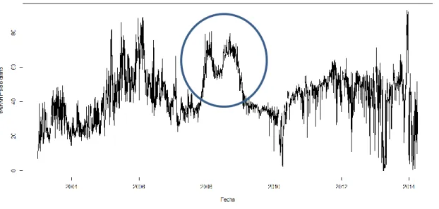 Gráfico 1. Precio medio diario de los datos de entrenamiento (del 1 de enero de 2003 al 2 de abril de 2014)