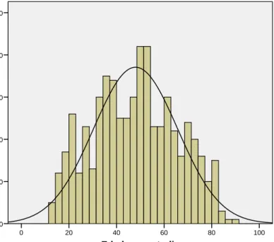 Tabla 10: Distribución por edad en el momento de la consulta. 