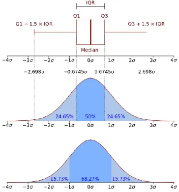 Figura 11: explicación de un diagrama de caja o boxplot. 