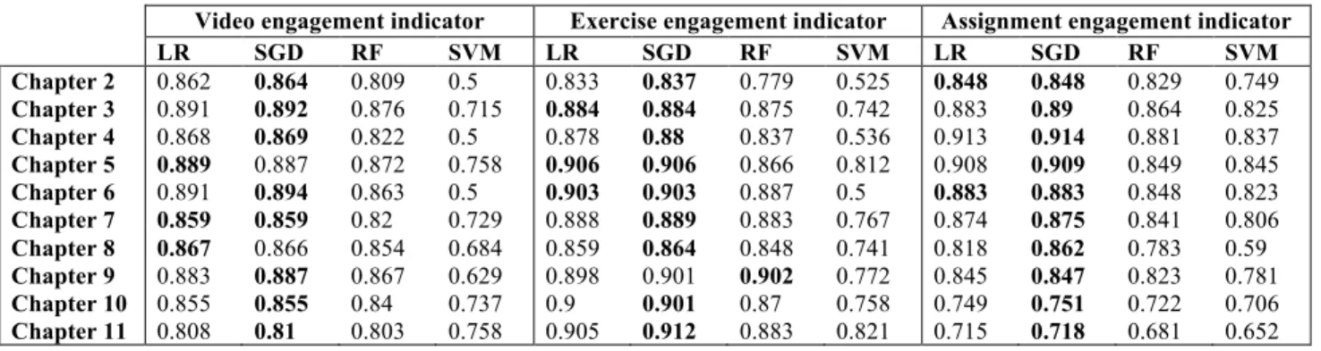 Table 4. Comparison of prediction performance based on area under the curve. 