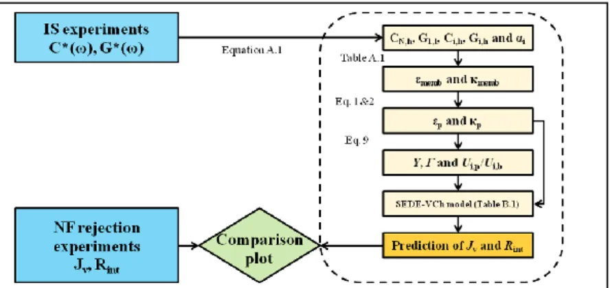 Figure 3: Schematic representation of the calculation procedure. 