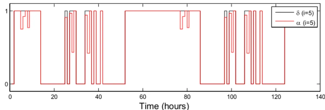 Fig. 14 e Performance of electrolyzer nº 4 for the second case study.
