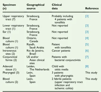 TABLE 1. Data on 21 published Corynebacterium argentoratense isolates from human sources
