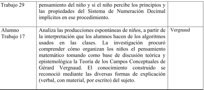 Tabla 2- Tareas con uso de algoritmos de operaciones. 