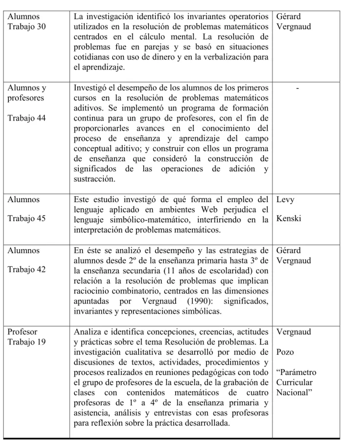 Tabla 3 - Tareas de resolución de problemas 