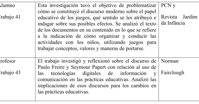 Tabla 6 - Propuestas de intervenciones variadas de enseñanza 