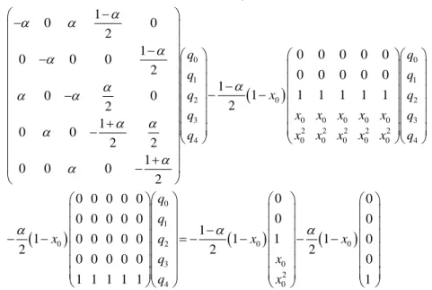 Table 1  shows the resulting probabilities with  n = 1, 2,  , 30   customers in  the system, with different traffic density  ρ  obtained by varying the probability of  incoming customers  α 