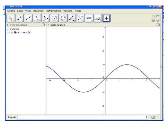 Figura 5: Representación gráfica de la función sen(x) utilizando el programa geogebra 