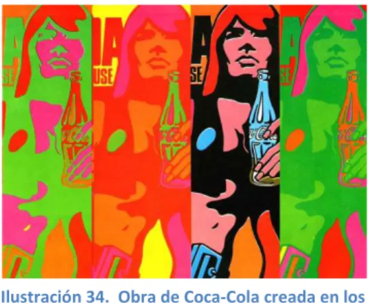 Ilustración 34.  Obra de Coca-Cola creada en los  años del movimiento Pop 