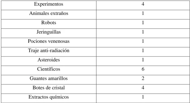 Tabla 2. Ideas sobre la ciencia en 3ºB 