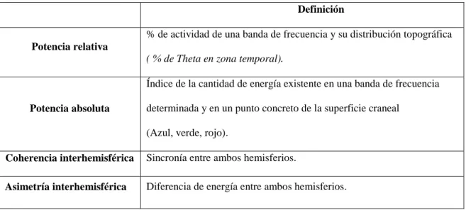 Tabla 9. Características técnicas de la QEEG (Cabanyes-Trufino, 2004). 