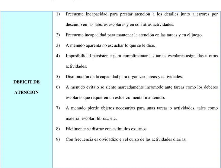 Tabla 1 . Criterios diagnósticos para el TDAH EN LA CIE- 10 (Menéndez, 2001)  