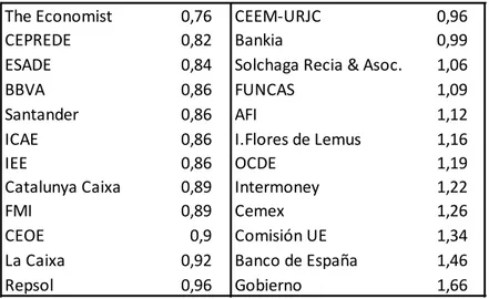 CUADRO 6. Datos de la DIANA ESADE. 2013 