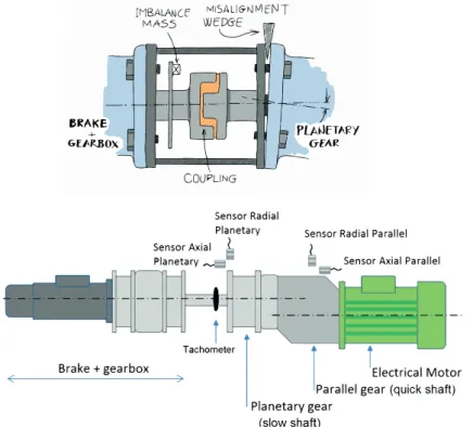 Figure 2. Scheme of the test-bed.