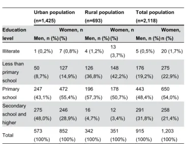 Table  4  details  the  influence  of  various  sociodemographic variables on dementia and AD
