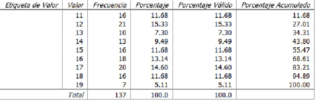 Tabla 1 Edad. 