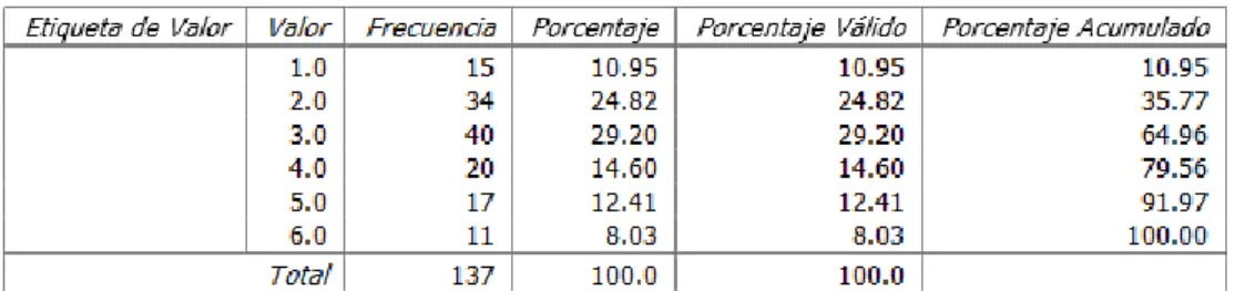 Tabla 5. Horas diarias de uso de Internet.