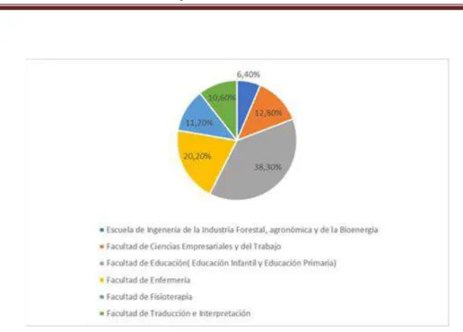 Tabla 1. Hábitos de Consumo de Tabaco. 