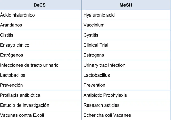 Tabla 2: Descriptores utilizados: 