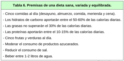Tabla 6. Premisas de una dieta sana, variada y equilibrada. 