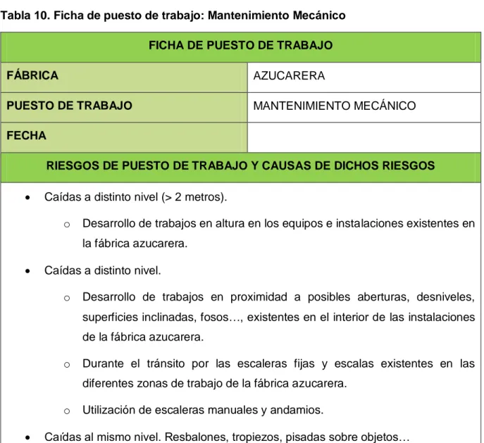 Tabla 10. Ficha de puesto de trabajo: Mantenimiento Mecánico FICHA DE PUESTO DE TRABAJO 