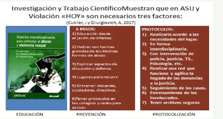 Figura 6. Primera parte del protocolo