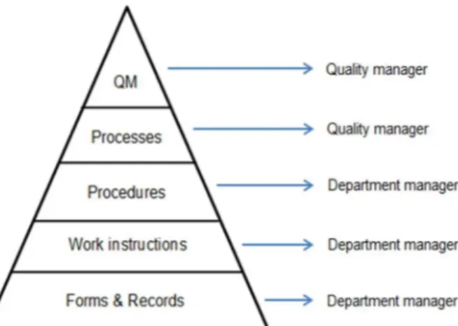 Figure 3.2. – Quality Management System Layout 