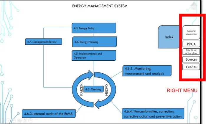 Figure 5.6 – Structure of the Energy Management System 