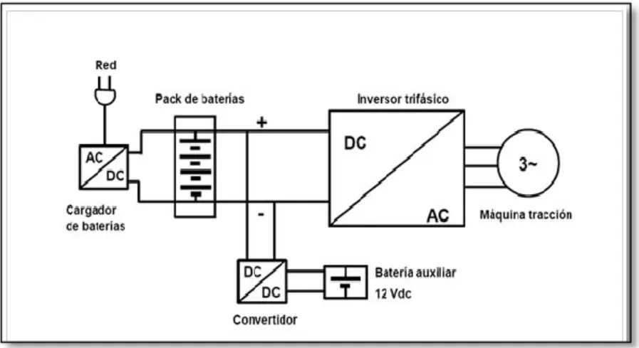 Figura 7: Esquema eléctrico de carga 