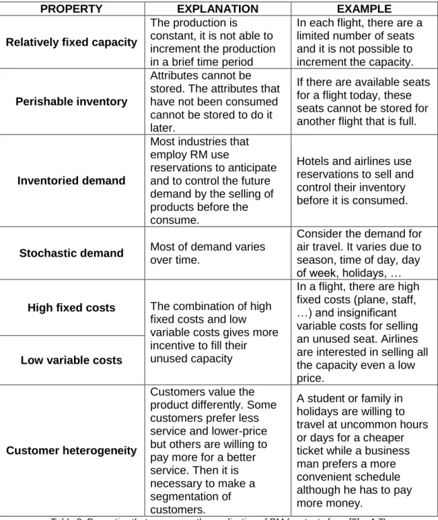 Table 2: Properties that encourage the application of RM (contents from [3] p.4-7) 