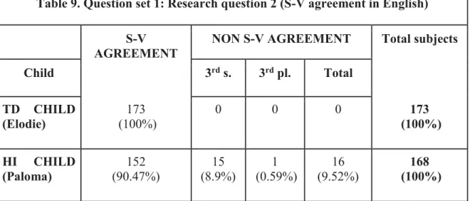 Table 9 shows the results regarding research question 2. 
