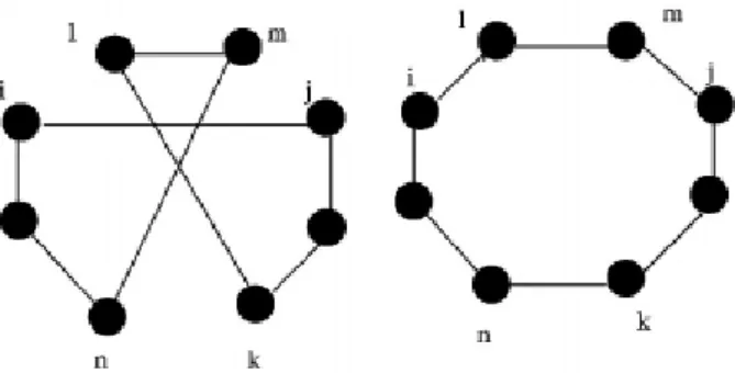 Figura 2.4: Intercambio 3-opt
