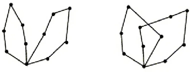 Figura 2.6: String Cross (SC)
