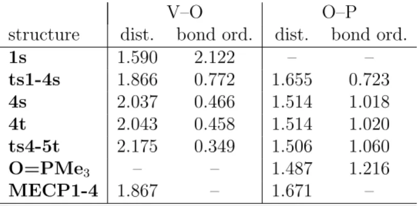 Table 1: NBO bond orders and bond distances (in ˚ A) of key structures in the oxygen transfer reaction in path B