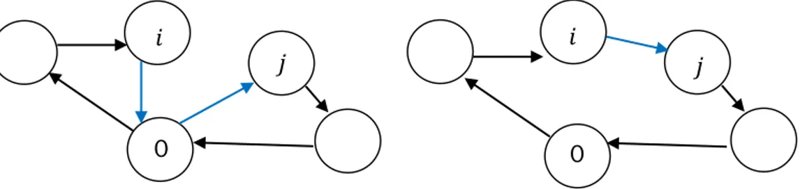 Figura 16. Solución inicial. Algoritmo de Ahorros de Clarke &amp; Wright. (Elaboración propia)