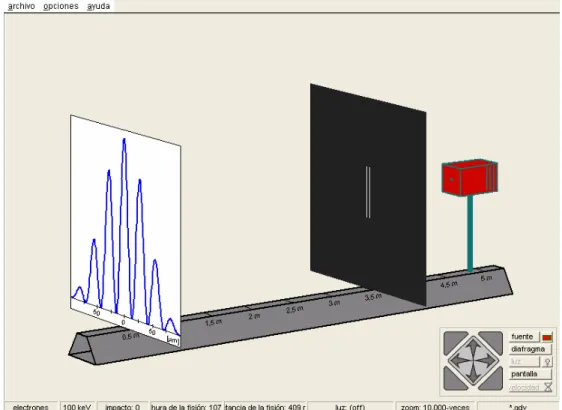 Figura 4.3: Curva que muestra el software al utilizar electrones con ambas rendijas abiertas 