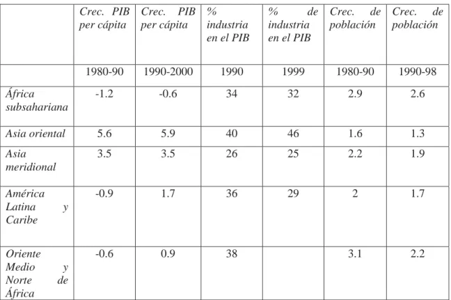 Figura 9. Texto 6. La era de la globalización 