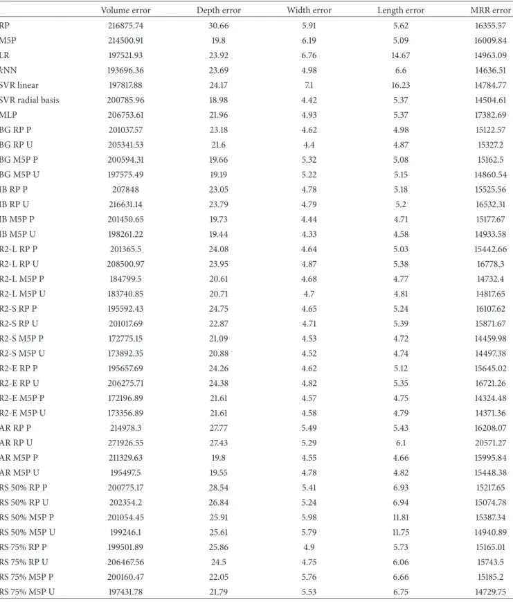 Table 8: Root mean squared error 2/3.