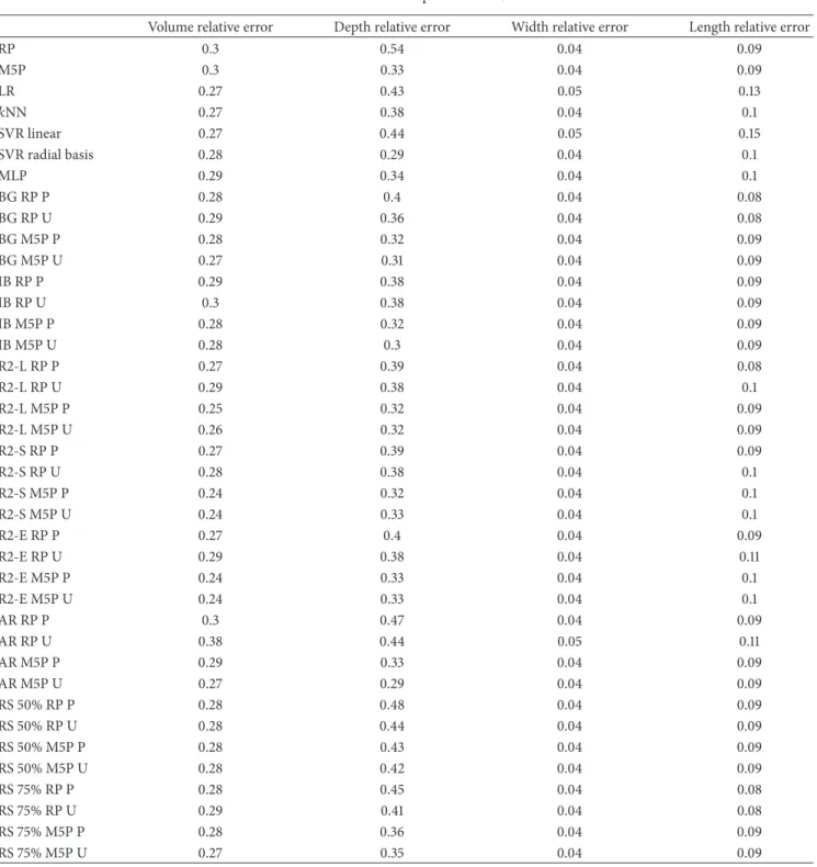 Table 9: Root mean squared error 3/3.